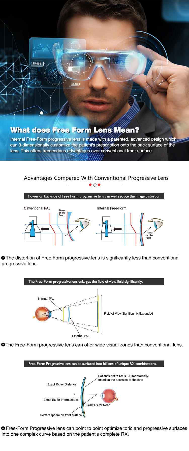 Technical Specifications and Visual Fields