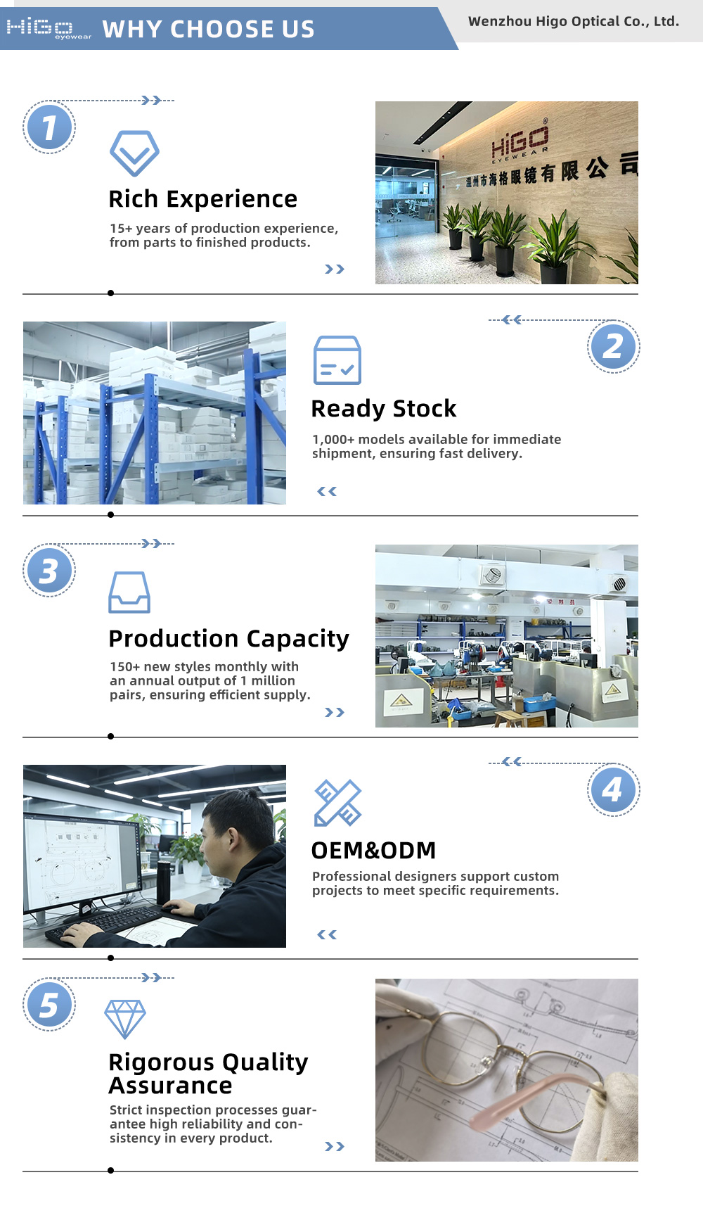 Factory Profile