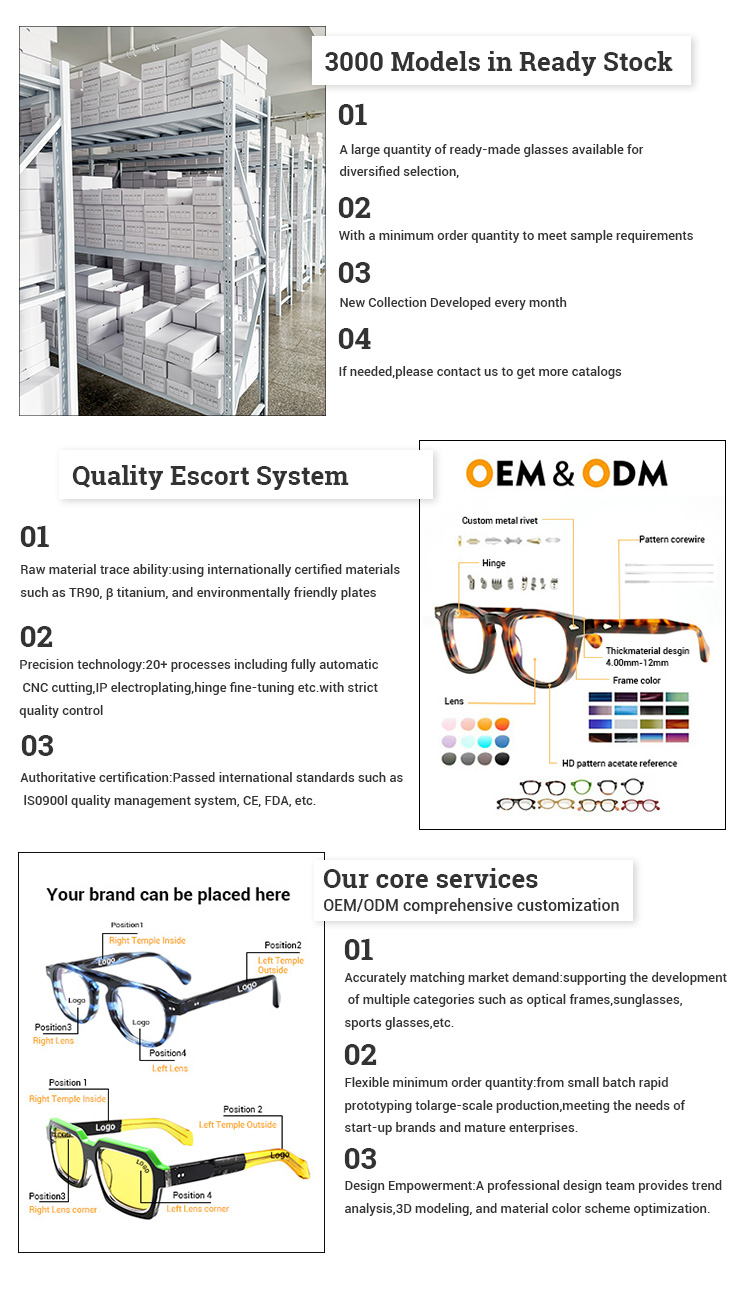 Product Detailing