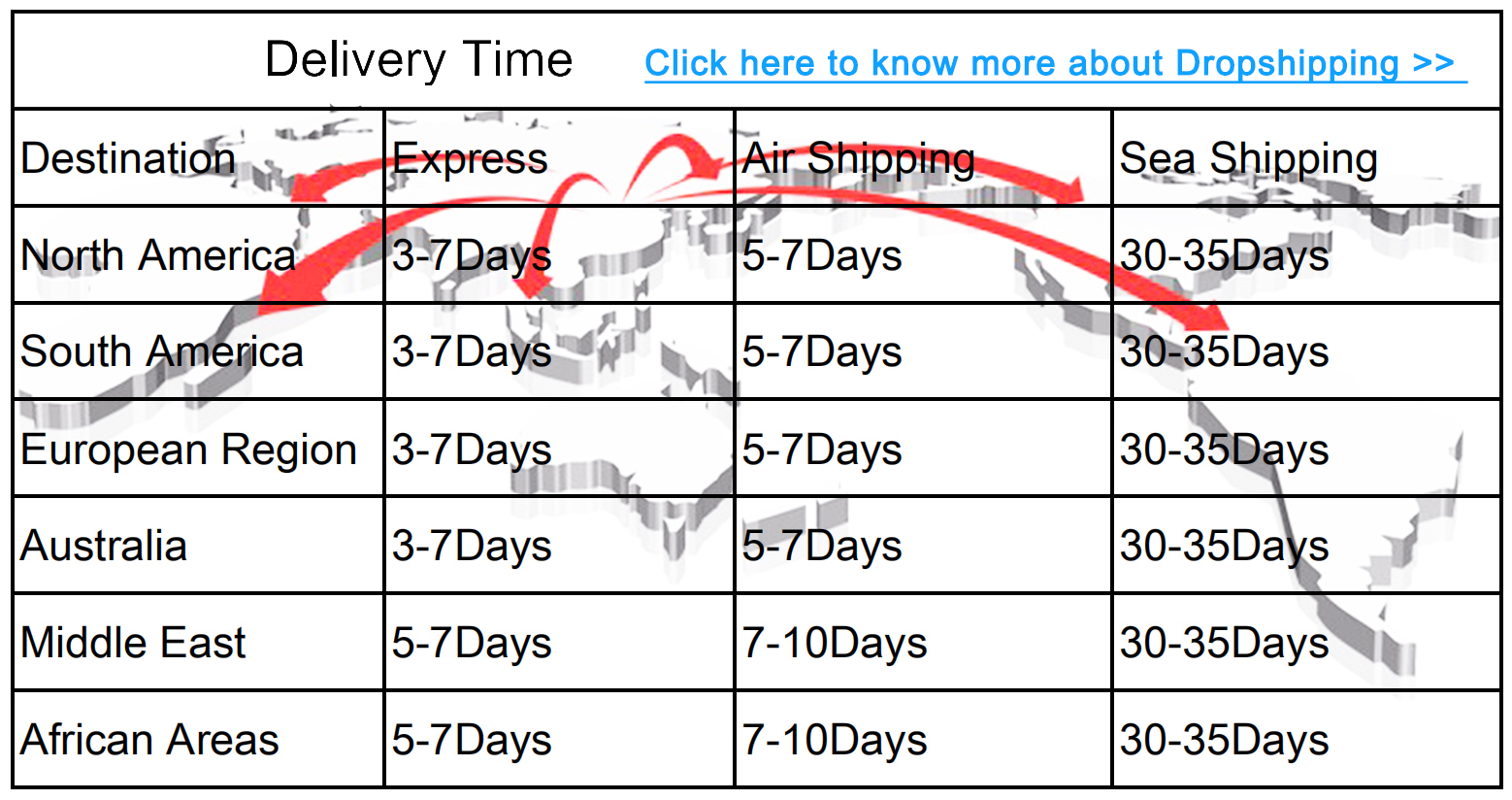 Shipping and Logistics
