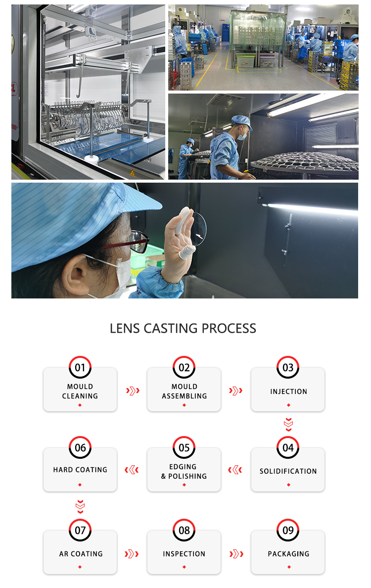Lens Layout Diagram