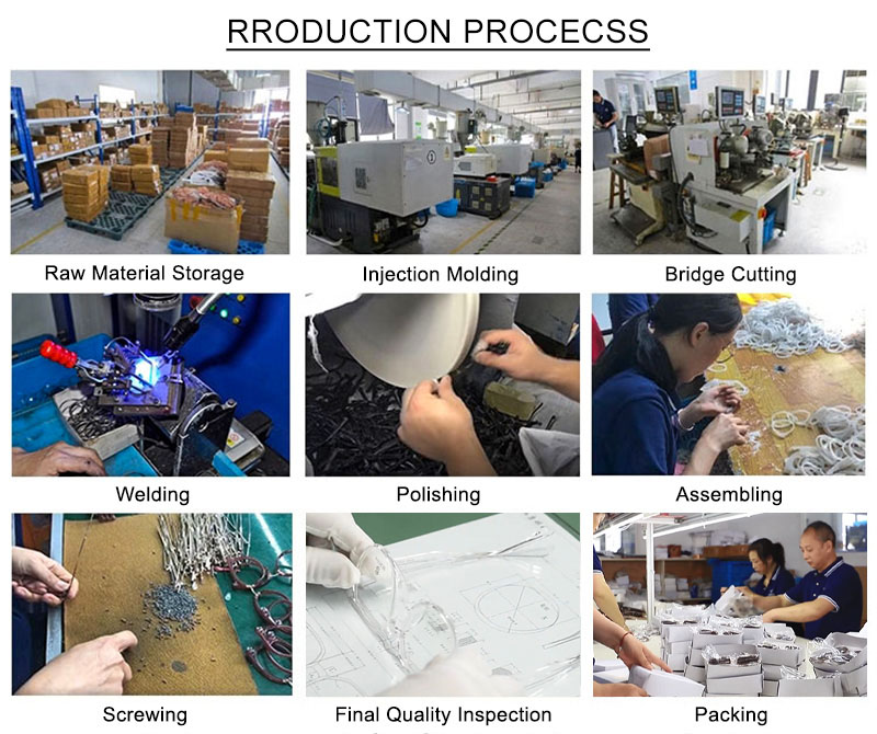 Factory Overview