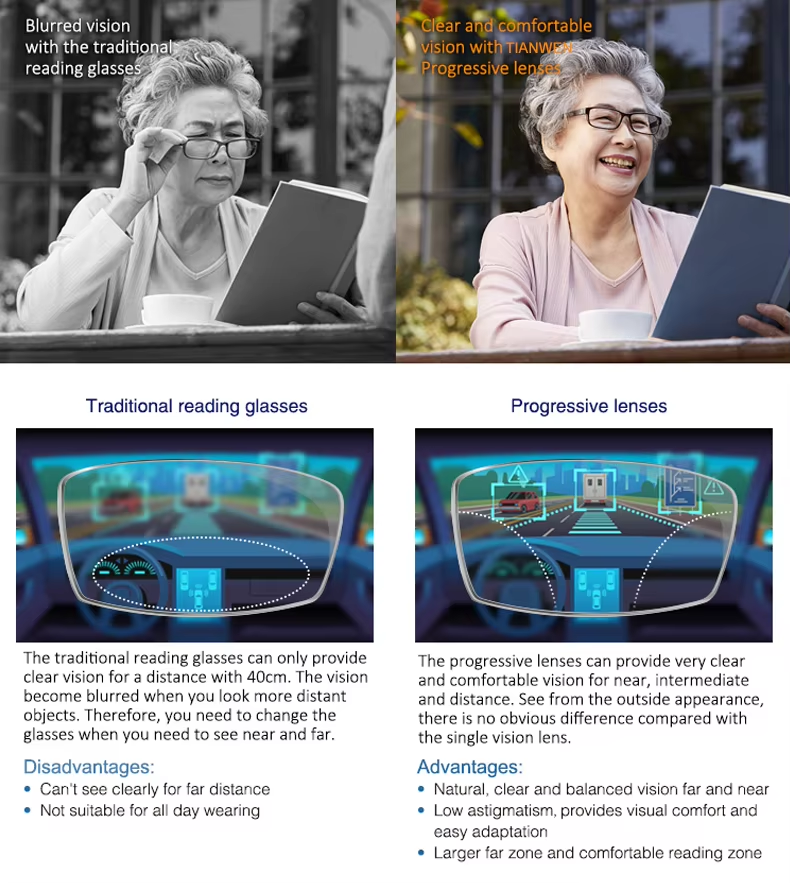 Optical Lens Product View 4
