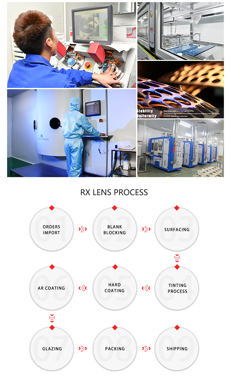 Measurement and Progression Corridor