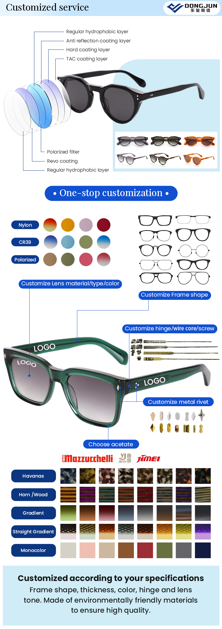 Eyewear View