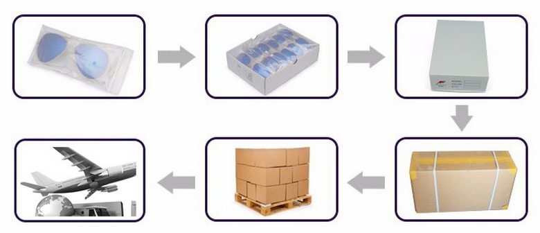 Packaging Solution